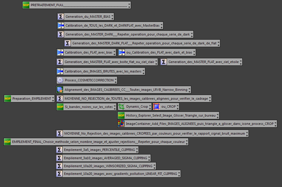 Plantage de PI ProcessFull